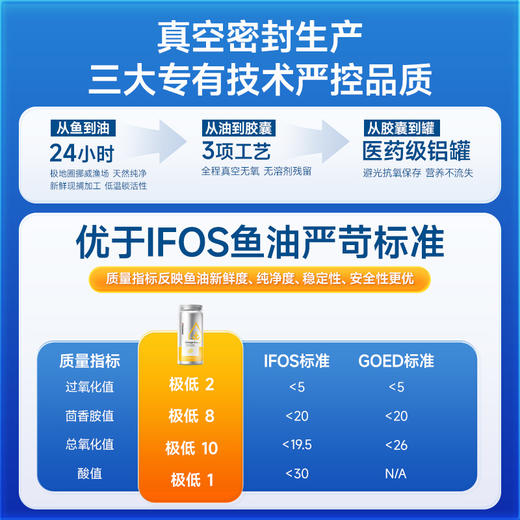 【Noromega VIP专属】Noromega优萃鱼油60粒 商品图3