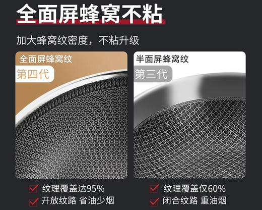 炊大皇（COOKER KING） 炒锅不粘锅316不锈钢蜂窝家用平底炒菜锅少油烟燃气灶电磁炉通用 34cm(CG34SY) 商品图4