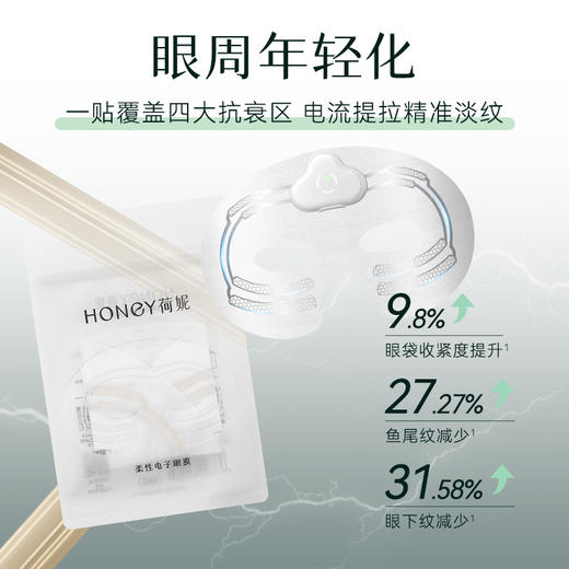 【荷妮】电子眼膜补充装8组起 淡纹紧致眼周专用（不含主机） 商品图1