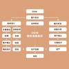 L-CALORIE-WOMEN'S-MULTI软糖80克红瓶白盖厂家直销保证正品 商品缩略图3
