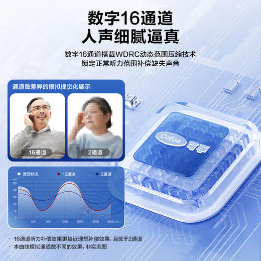 可孚助听器老年人专用正品耳聋耳背式隐形年轻高端声音放大防丢器 商品图1