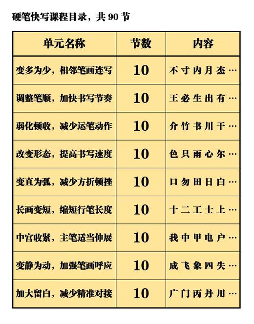 老客户升级 程一墨书法课（180节快写课+卷面分） 商品图3