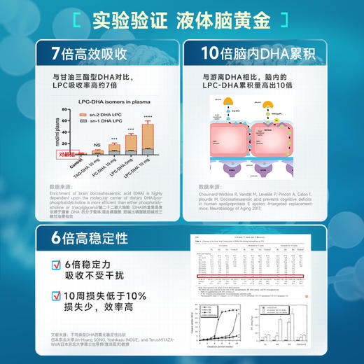 NYO3脑黄金阿蒙森LPC磷脂酰胆碱DHA软胶囊60粒 商品图3