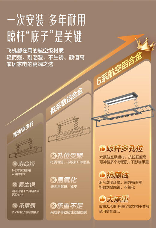海尔臻境电动晾衣架超薄机身无线遥控升降伸缩HL-DA07SU1 AI智控/风干/烘干/升降/除菌/照明/遇阻保护 商品图5