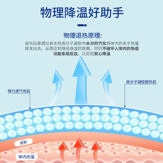 安其生退热贴感温变色贴 6贴*3盒 商品图2