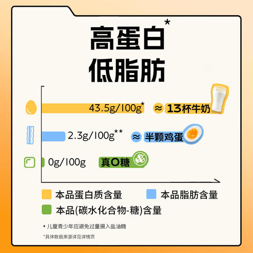 低脂高蛋白【乳酸菌工艺干而不柴 易嚼动 不硌牙】袋鼠先生乳酸菌风干牛肉干200g/袋 商品图2