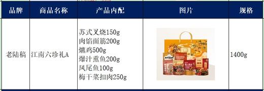 老陆稿江南六珍礼A1400g 商品图1