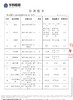 妆字号舒王分解牙结石牙膏120克效期202808 商品缩略图6
