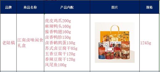 老陆稿江南卤味闲食礼盒1245g 商品图1