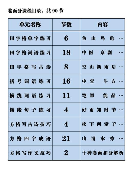 老客户升级 程一墨书法课（180节快写课+卷面分） 商品图2