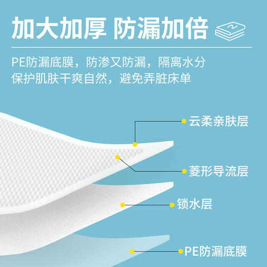 安其生医用护理垫一次性产褥垫尿垫60*90护理垫2包轻薄透气款绿色 共20片成人老人产妇 商品图4