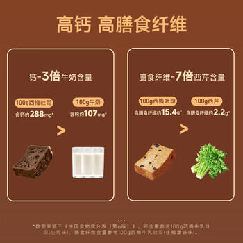 玩铁猩猩生巧西梅牛乳厚切吐司巧克力可可风味健身代餐全麦面包700g /休闲食品 /西式糕点 /其他西式糕点 商品图3