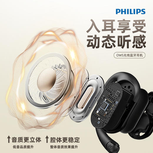 飞利浦蓝牙真无线挂耳式开放式夹式耳机  TAT1769 商品图1