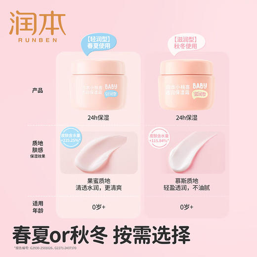 润本小桃喜透润保湿霜（轻润型）55g  6971435258325 商品图2