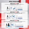【2件9折，3件8折】复因FOY透明质酸钠修复凝胶 30g/100g （械字号）皮肤屏障修复 *** 商品缩略图2