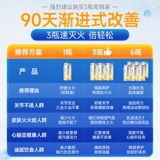 【Noromega VIP专属】Noromega优萃鱼油60粒 商品图4