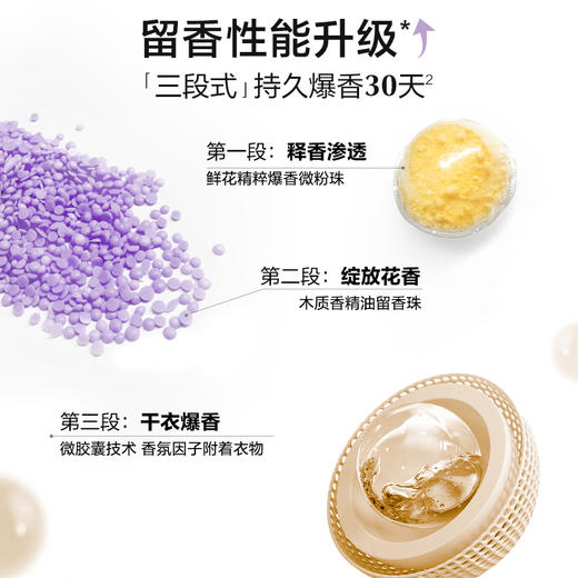 【任意两盒99】绽家双重爆香精油六合一洗衣凝珠38颗/盒 3款香型 商品图2