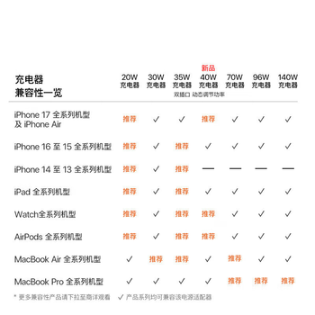 Apple/苹果 15W无线充电器 MagSafe磁吸充电器磁吸充电线充 手机无线充电器 苹果17磁吸充电器原装 /手机通讯 /手机配件 /直插充电器