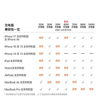 Apple/苹果 15W无线充电器 MagSafe磁吸充电器磁吸充电线充 手机无线充电器 苹果17磁吸充电器原装 /手机通讯 /手机配件 /直插充电器 商品图0