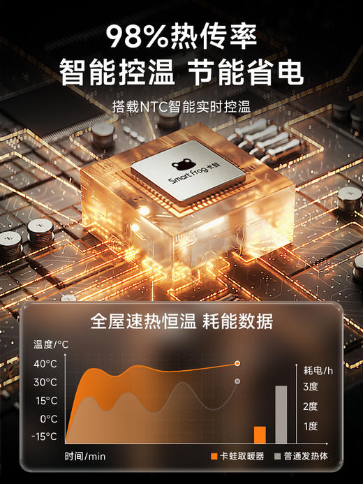 卡蛙围炉取暖器  KW-CH11A1 商品图3