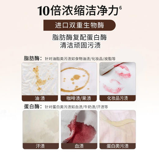 【任意两盒99】绽家双重爆香精油六合一洗衣凝珠38颗/盒 3款香型 商品图6