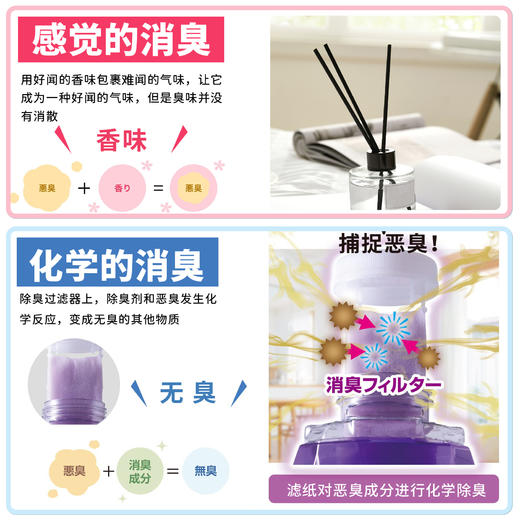 💥46🉐2瓶❗超香🌼【小林制药】消臭元 除臭空气清新剂 厕所卫生间厨房用香薰芳香剂 商品图2