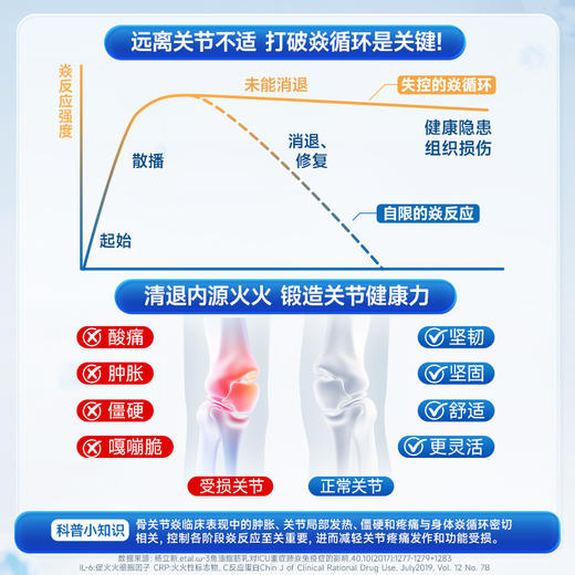 【Noromega VIP专属】Noromega优萃鱼油60粒 商品图1
