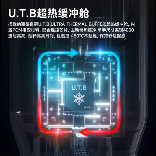 【新品，赠送纳仔手办和纪念币】微弧氧化版TA30D MAX战术手电 商品图3