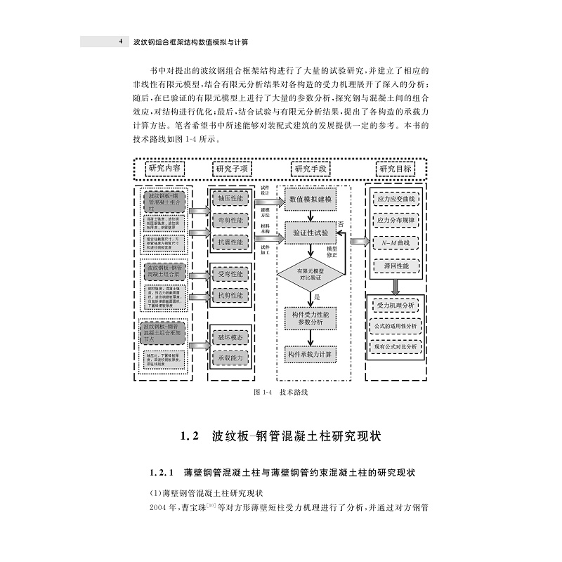 试读PDF-9787308268400(1-1)-波纹钢组合框架结构数值模拟与计算_009.jpg