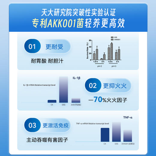 【romi专属】Timeshop 肠倍轻AKK益生菌胶囊 60粒/瓶 [多瓶装]-Romi 商品图1