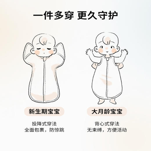 cutelife【竹棉防惊跳睡袋】蛇年新生儿投降式防惊跳睡袋 商品图4