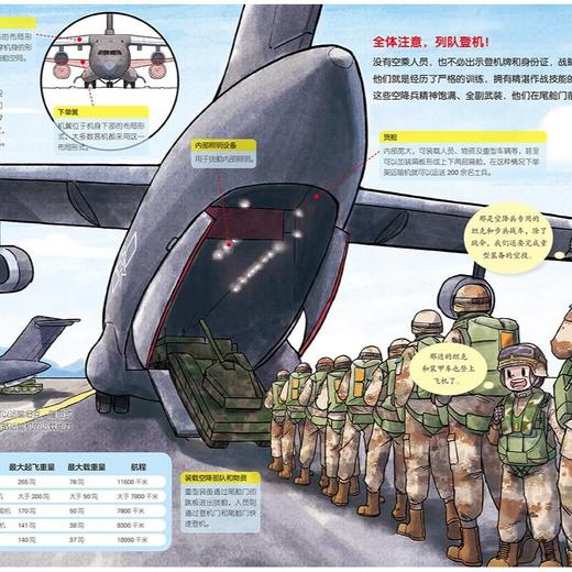 冲天战鹰·空军科普绘本（全3册） 商品图3