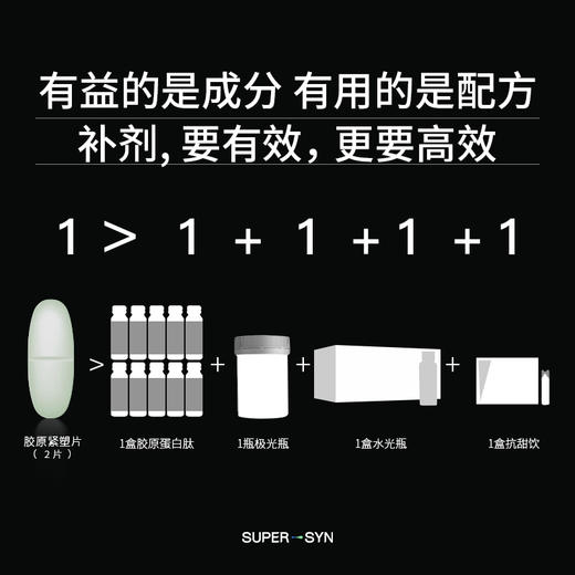 ³ 【麦角硫因“富婆片”胶原片】每粒含麦角硫因25mg+PQQ +透明质酸50mg+胶原蛋白三肽500mg+弹性蛋白+肌肽 60粒/瓶 XN03-CRMM-CJYL（HOT） 商品图4