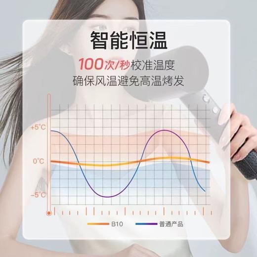 五星级酒店同款bowei泊为吹风机B10家用负离子护发静音速干电吹风 商品图2