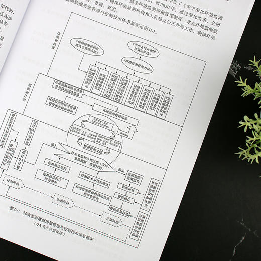 农产品产地环境监测与质量控制 商品图7