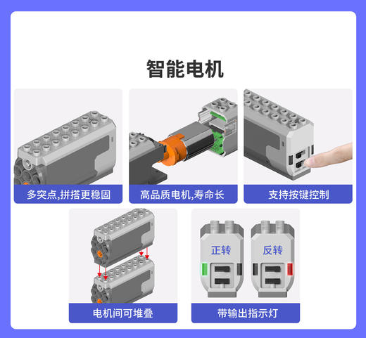 【4+】途道 动力机器人科创教育套装 商品图5