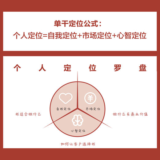 单干2：个人定位 陈欢 单干续作 个体时代个人定位作战地图 快速找到适合的赚钱赛道 改变普通人挣钱思路的商业教科书籍 商品图1