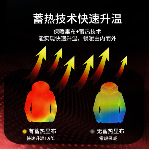 【中厚鹅绒服】SCALER/思凯乐 小暖炉秋冬男女款户外羽绒服御寒保暖外套 F6115550/F6105550 商品图2