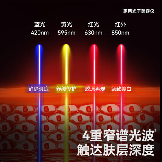 左点大排灯ZD-NFY8  搭载钻石纹聚光微透镜技术，240颗灯珠阵列排布，44重窄谱光波深入肌底，实现紧致、保湿、舒缓等多重功效。 商品图3