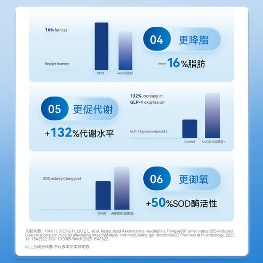 【romi专属】Timeshop 肠倍轻AKK益生菌胶囊 60粒/瓶 [多瓶装]-Romi 商品图2