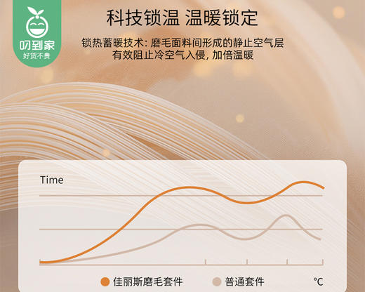 【预售-12月29日配送】佳丽斯全棉印花磨毛套件（幻彩格韵-桔）/1套（床单款，被套220*240cm，适合1.8床） 商品图3