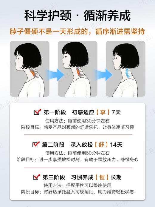 【热敷款赠保养】非遗草本热敷颈椎枕护颈椎仰侧皆宜好睡眠枕头 商品图4