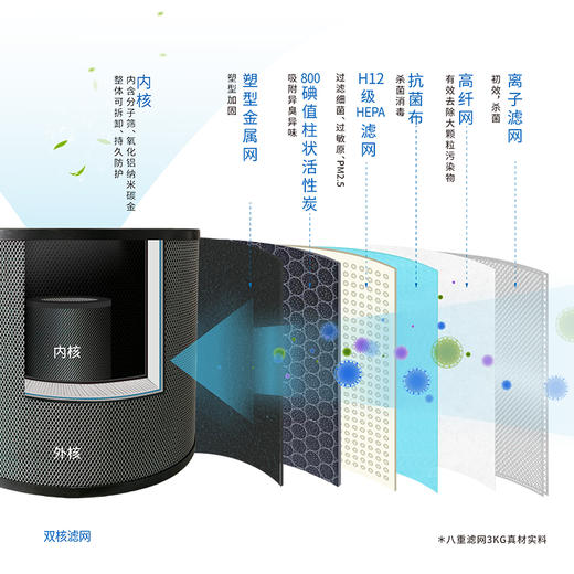 ⁵替换滤网【汉朗空气净化器滤网】卧室款、客厅款，看规格下单 YY05-SD-HL 商品图4