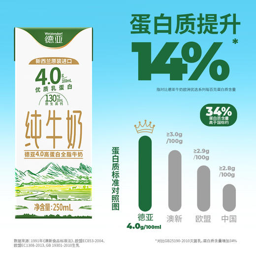 【积分兑换】德亚（Weidendorf）新西兰进口 4.0g全脂牛奶250*10礼盒(尊享版) 商品图3