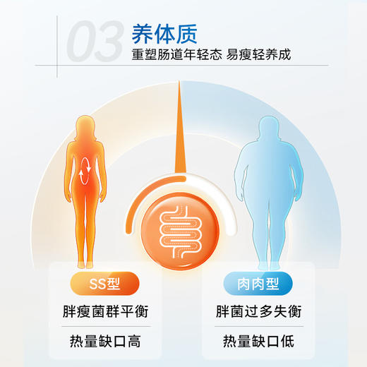 【romi专属】Timeshop 肠倍轻AKK益生菌胶囊 60粒/瓶 [多瓶装]-Romi 商品图8