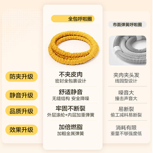 全新升级静音呼啦圈针织材质柔软针织三重防护不夹肉加倍燃脂 商品图3