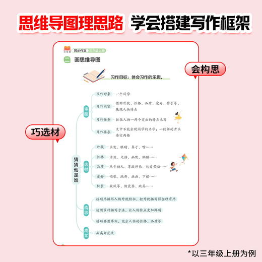 【2026 新学期】 同步作文 小学1-6年级上册 素材好范文新名师指导学 商品图2