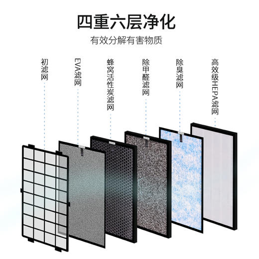 ⁵替换滤网【汉朗空气净化器滤网】卧室款、客厅款，看规格下单 YY05-SD-HL 商品图3
