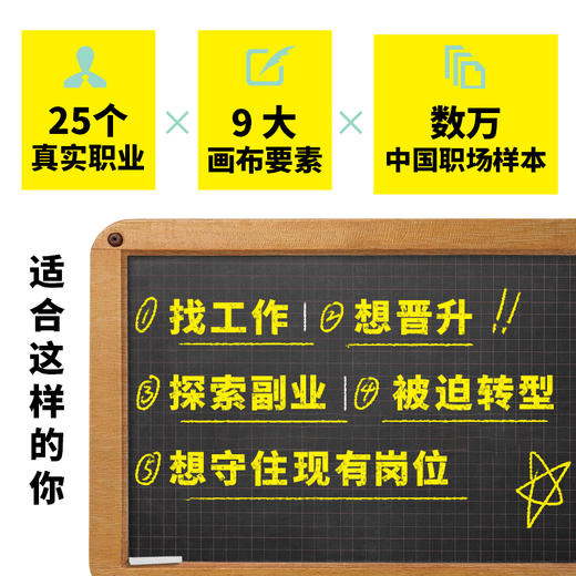 个人商业画布：做自己人生的CEO 商品图2
