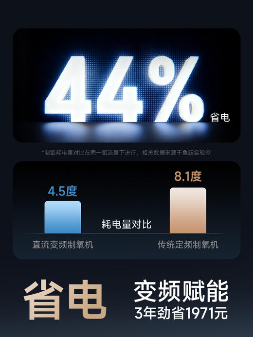 鱼跃制氧机5L医用老人直流变频轻音省电S-5AW 商品图2